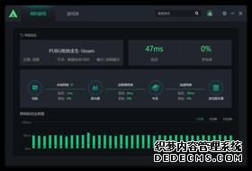 Sohu汽车频道