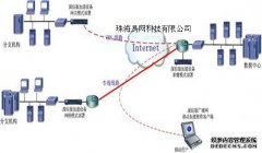 “VPN虚拟专用网络”组建和使用指南